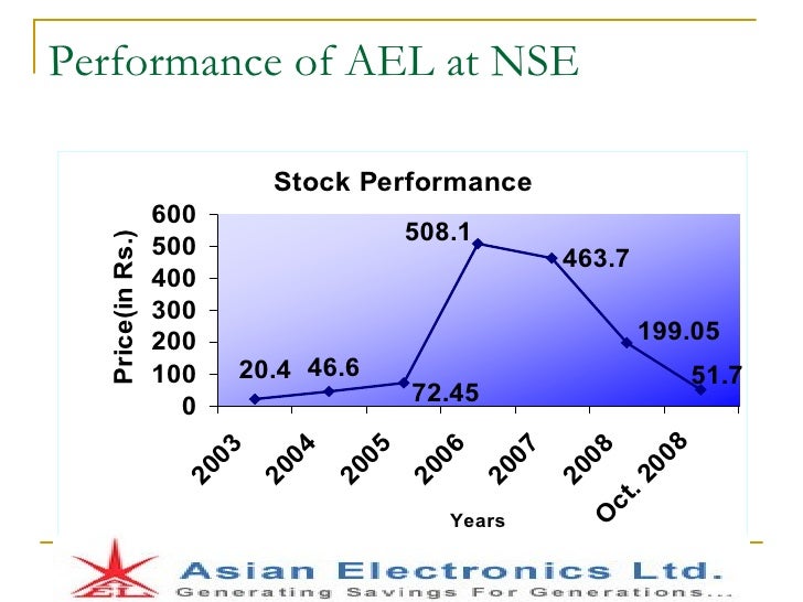 ael asian electronics ltd Twig fucks on bed